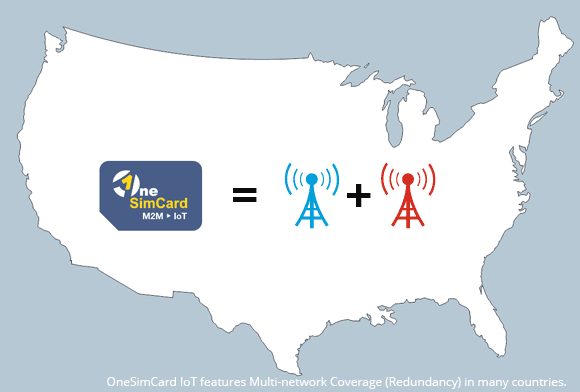 OneSimCard IoT features Multi-network Coverage (Redundancy) in many countries.