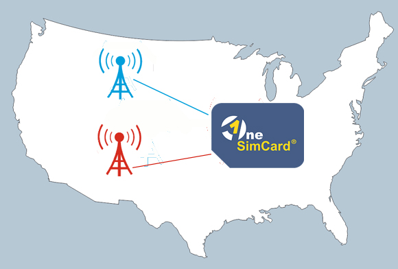 Network Redundancy